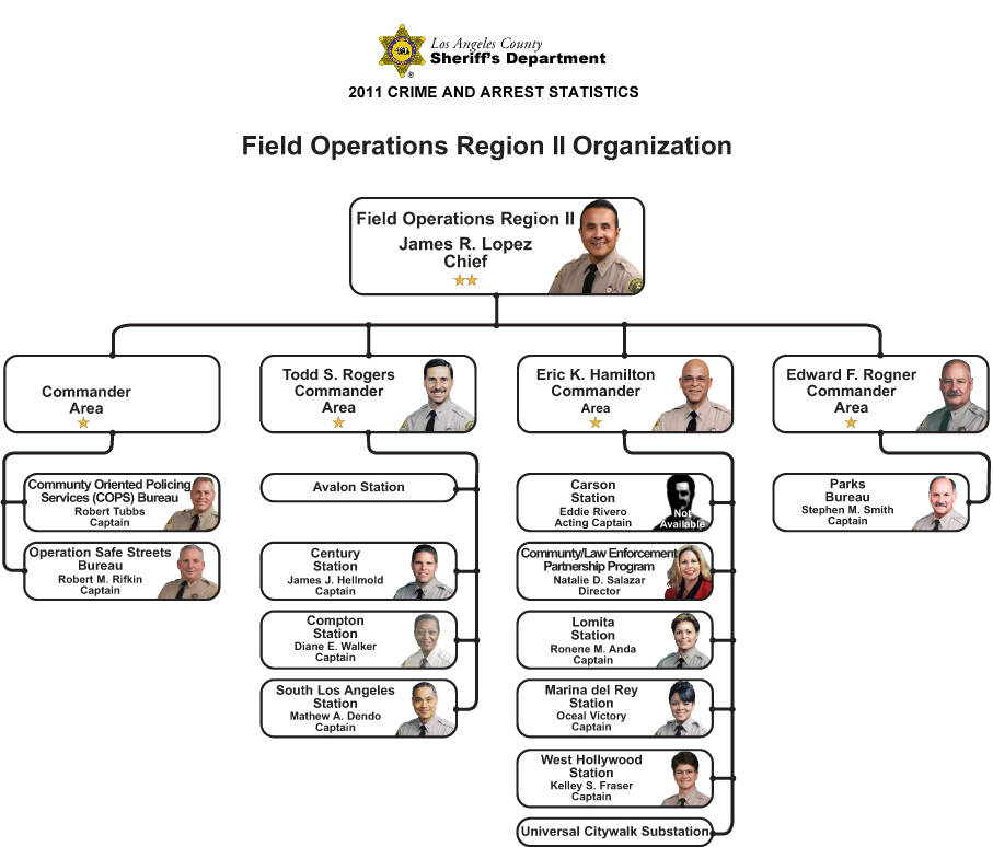 Field Operations Region I Organization
