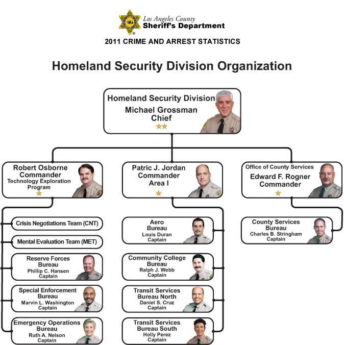 Homeland Security DivisionOrganization