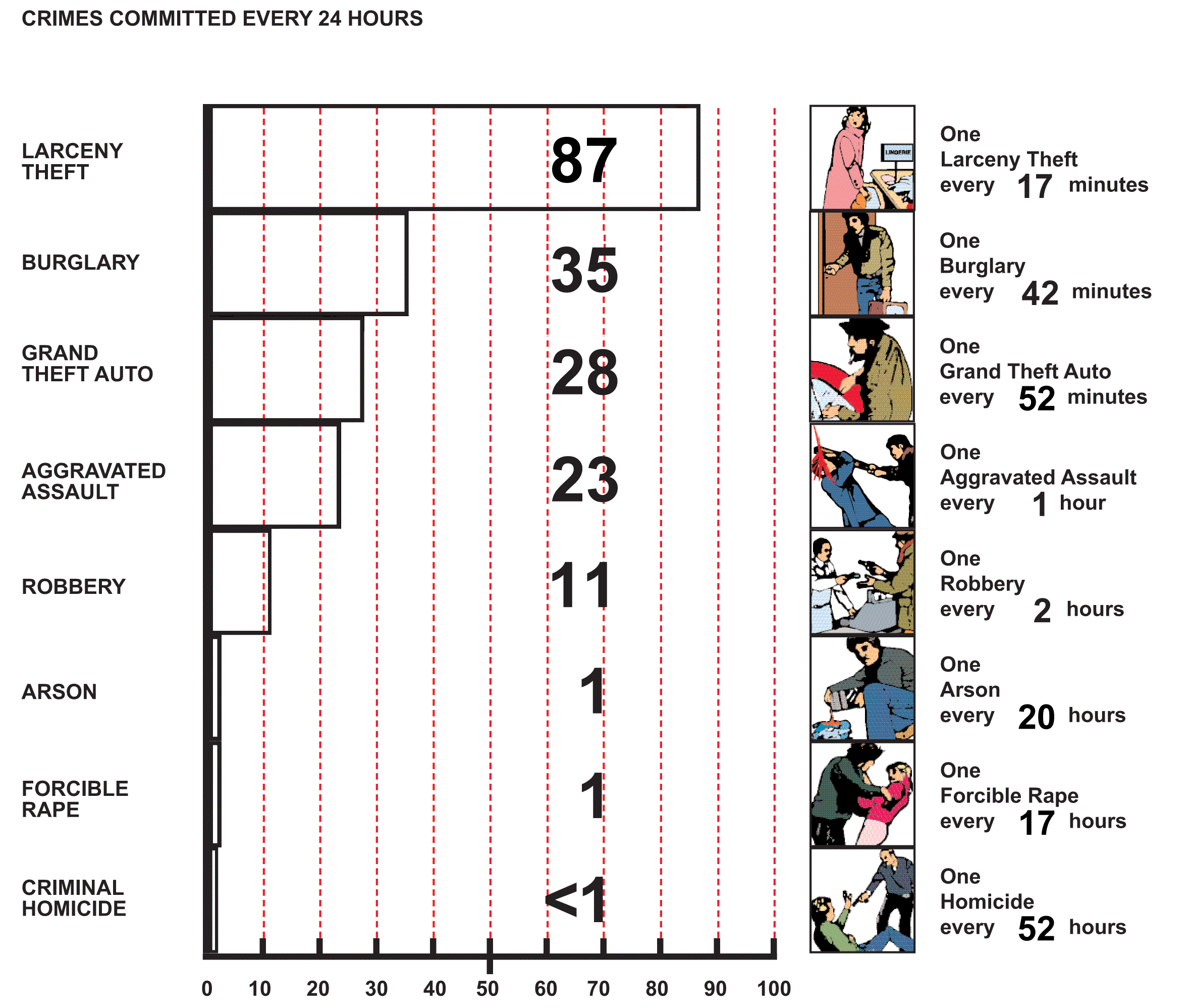 Part I Crime Clock