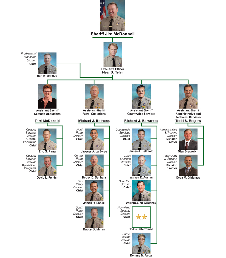 Department Organization Chart