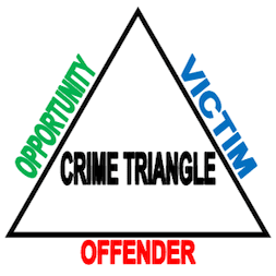 crimetriangle